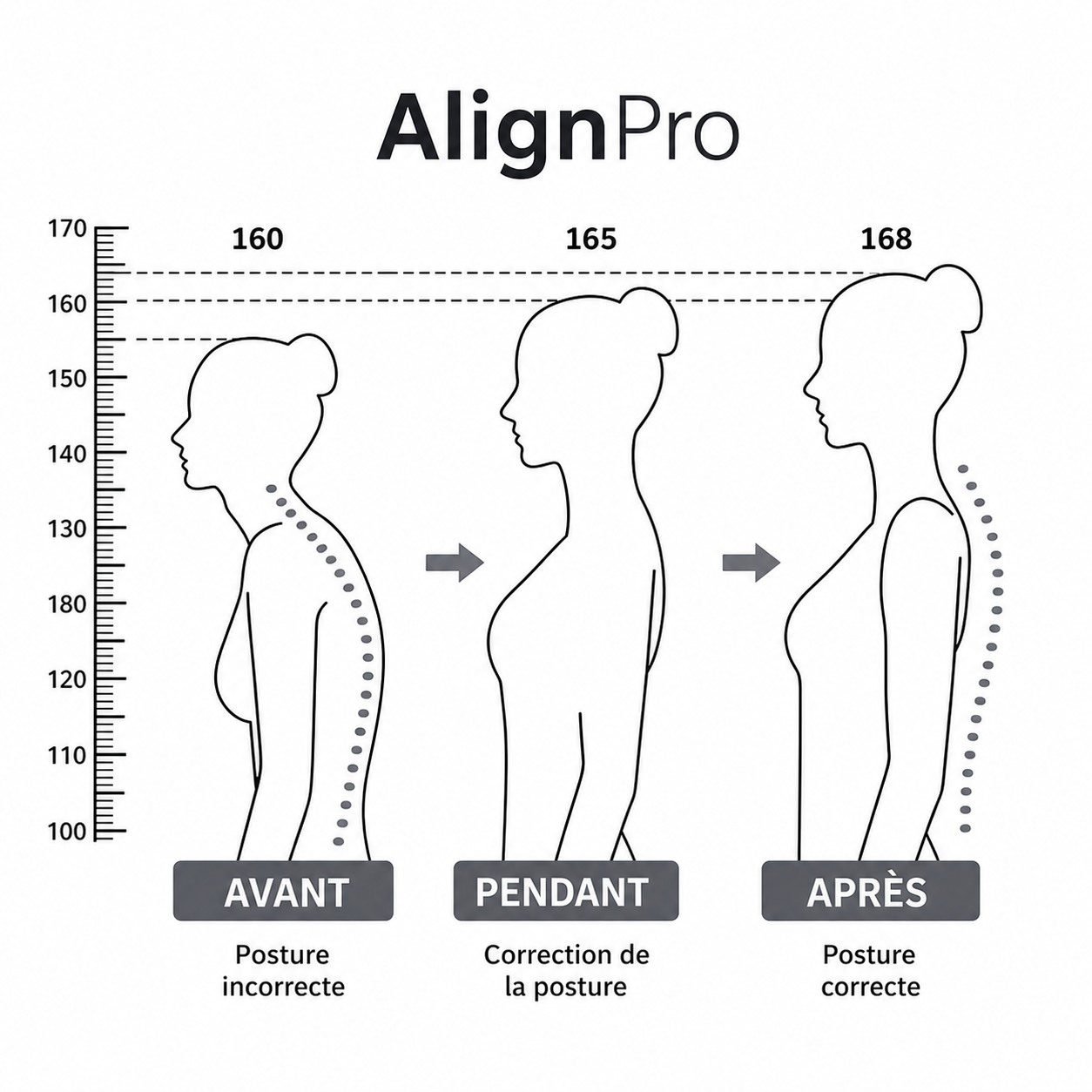 Correcteur de posture intelligent AlignPro